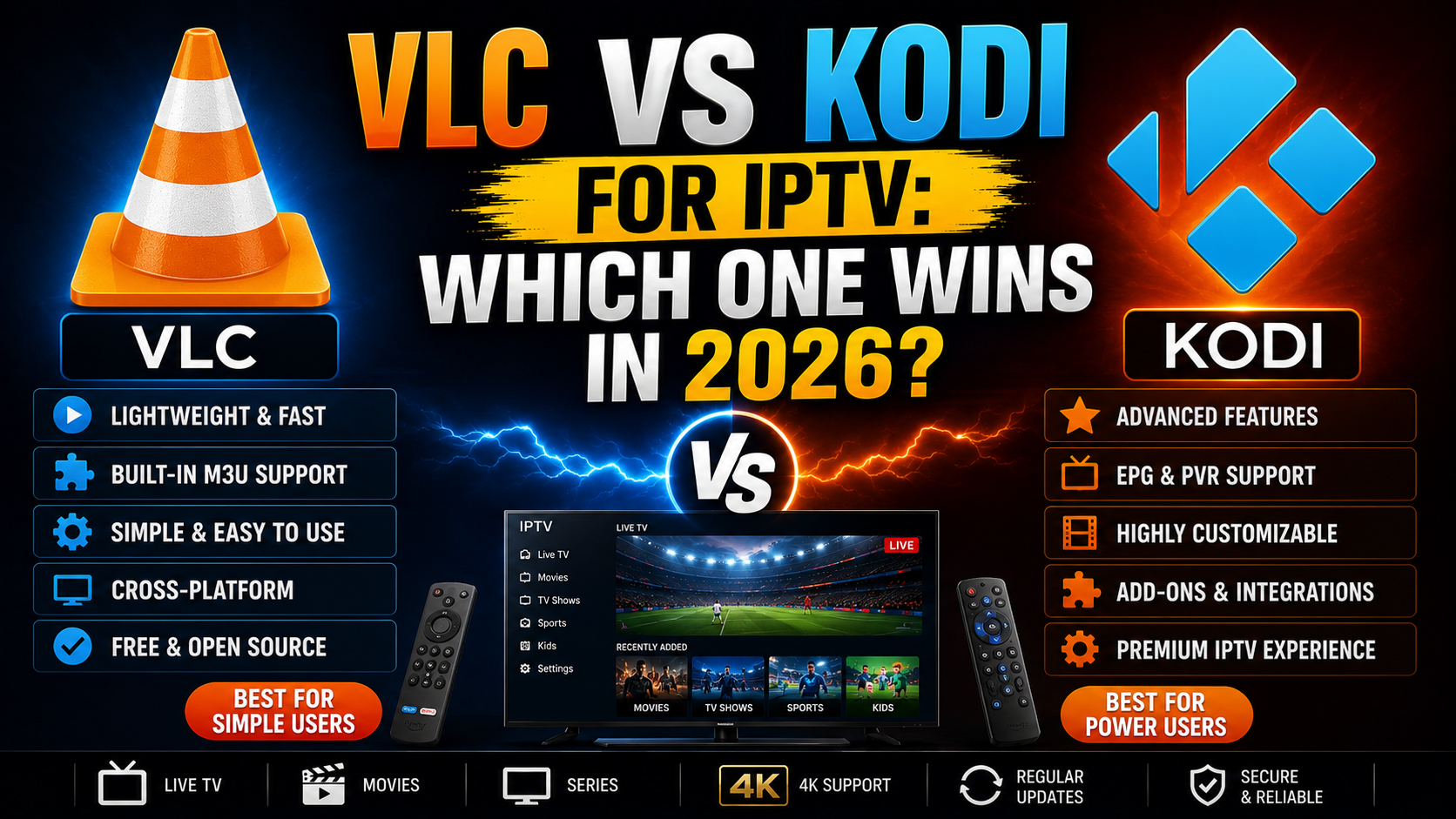 VLC vs Kodi for IPTV: Which One Wins in 2026?