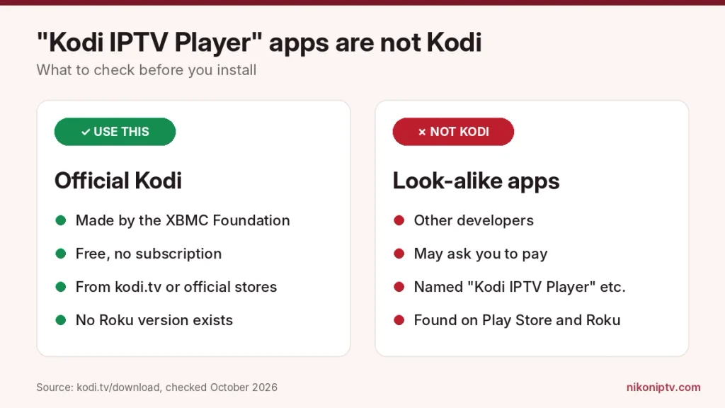 Official Kodi compared with look-alike Kodi IPTV Player apps on Play Store and Roku