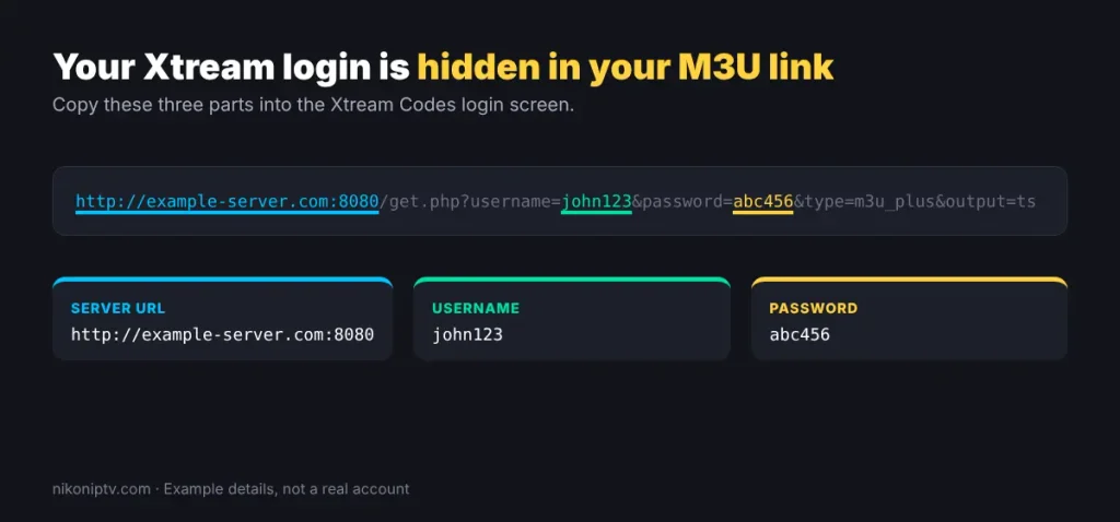 M3U link split into server URL username and password for Xtream Codes login
